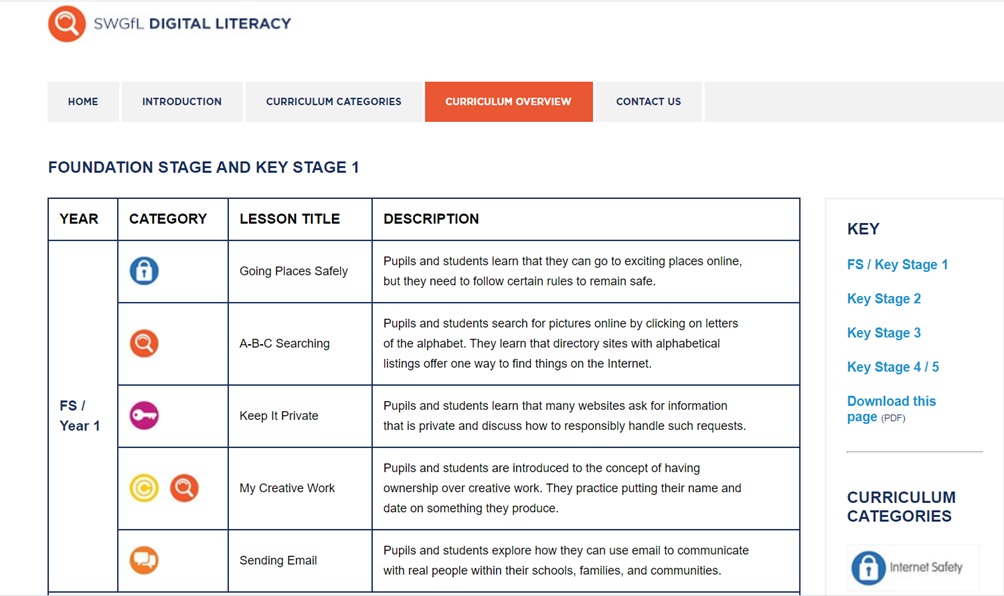 Example of digital literacy.