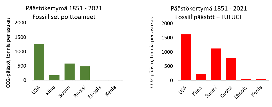 Vastuun Pakoilusta On Aika Siirty Vastuun Kantoon Forest Issues Vastuun Pakoilusta On Aika Siirty Vastuun Kantoon Forest Issues