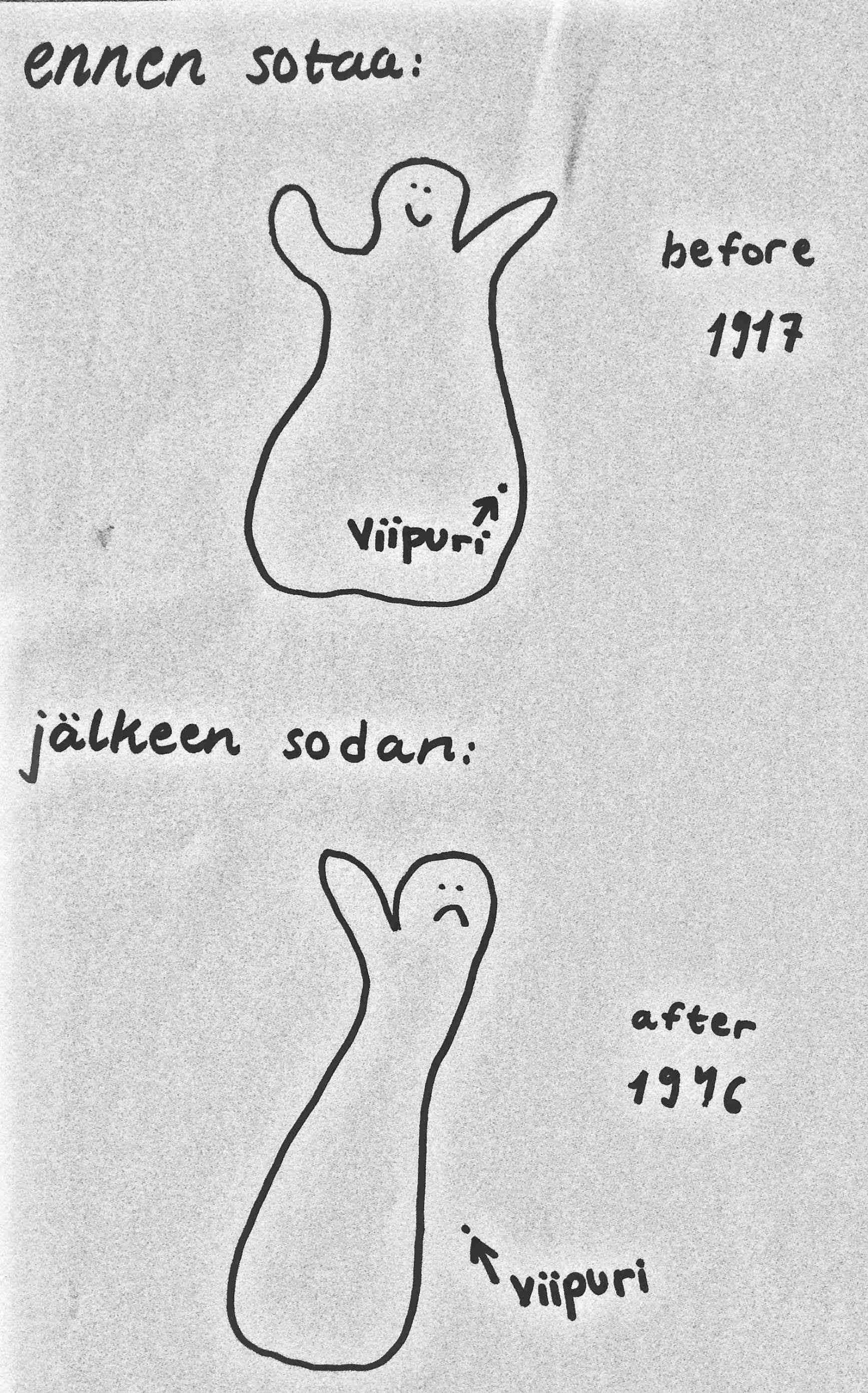 Drawing: First, map of Finland pictured as a laughing body with both arms with the text "before war, before 1917”. Second, map of Finland pictured as a sad and slimmer body, only with one arm with the text "after war, after 1946”. Viborg included in Finland in the first map, in the second map, marked outside the border.