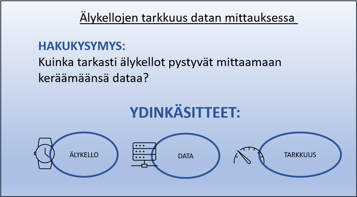 Tekstiä. Otsikko: älykellojen tarkkuus datan mittauksessa. Hakukysymys: Kuinka tarkasti älykellot pystyvät mittaamaan keräämäänsä dataa? Ydinkäsitteet: älykello, data, tarkkuus.