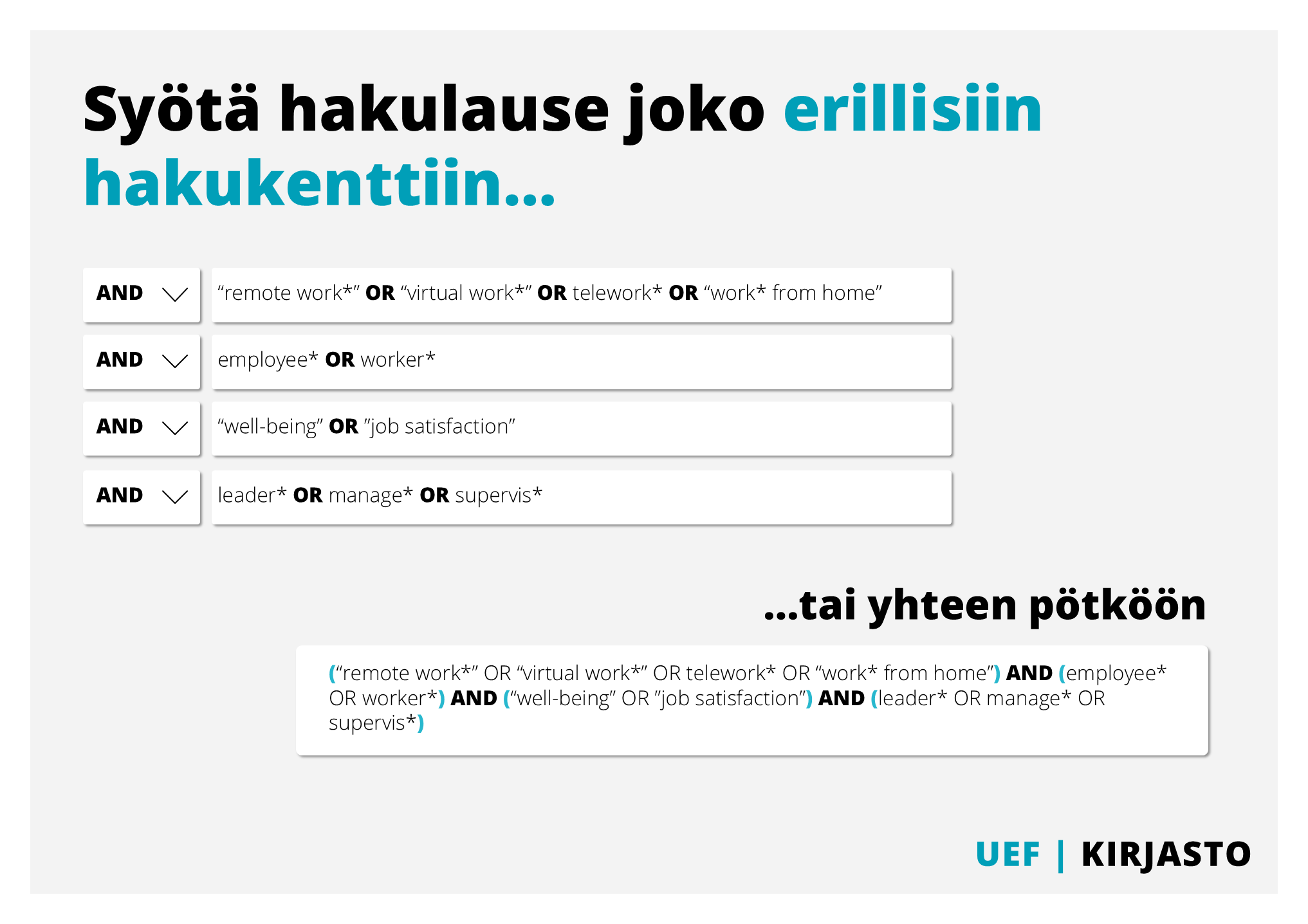 Infograafi, joka kertaa sivun sisältöä.