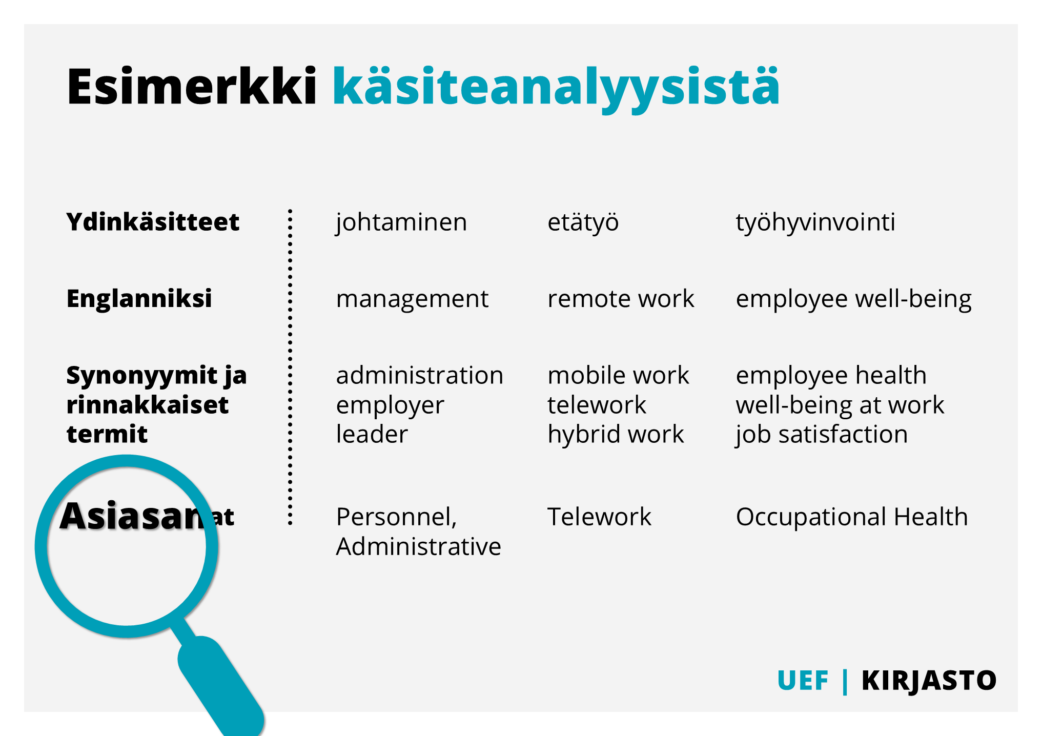 Infograafi, joka kertaa sivun sisältöä.