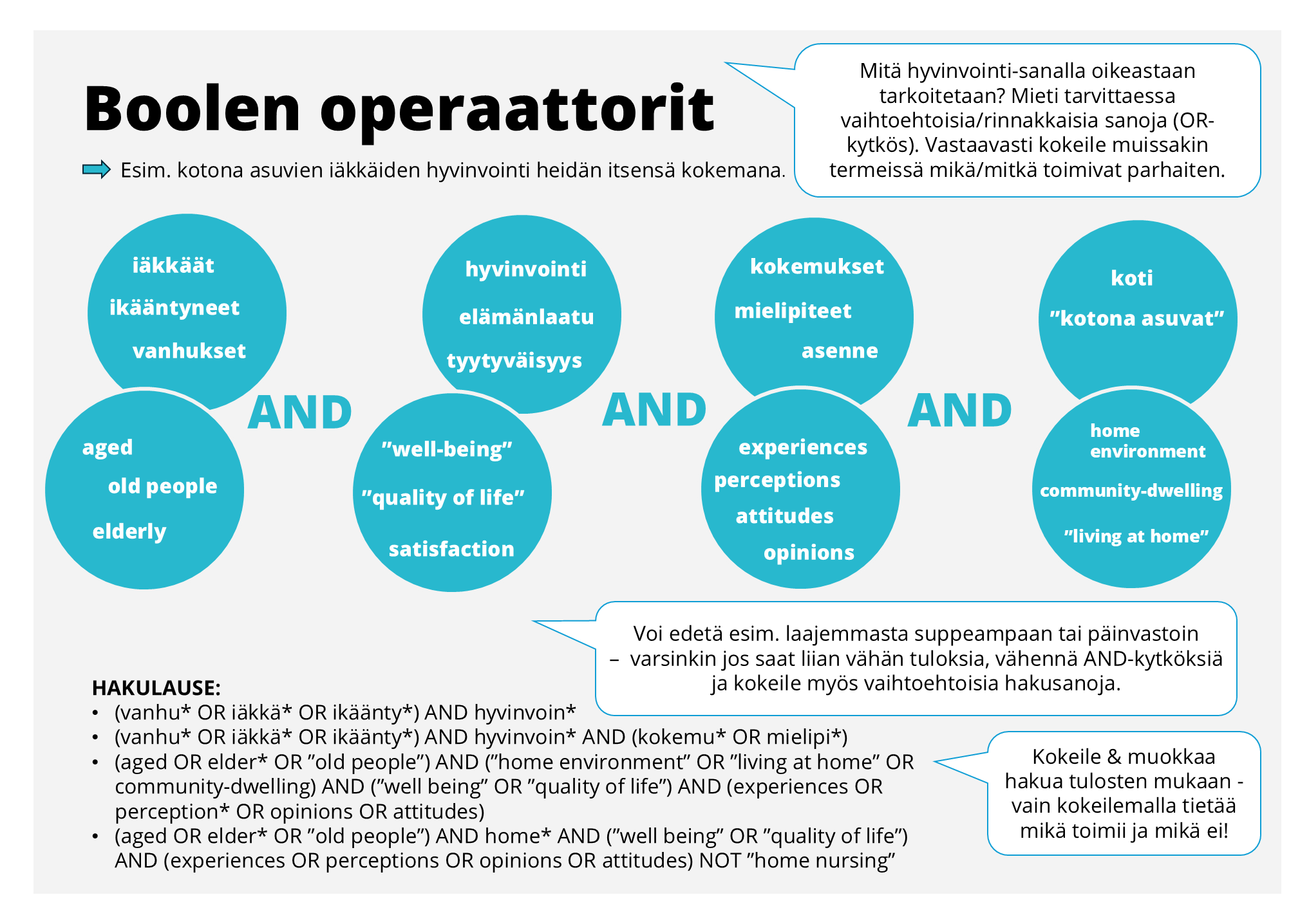 Infograafi, joka kertaa sivun sisältöä.