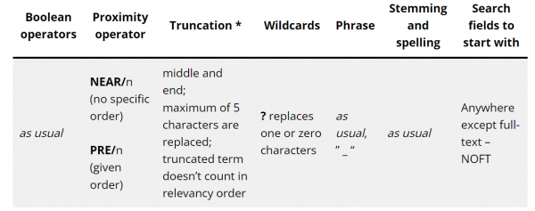 Search techniques in Proquest databases: Boolean operators work as usual. Proximity operator NEAR/n (no specific order) and PRE/n (given order). Truncation of the search terms work in the middle and in the end of the search term, maximum of 5 characters are replaced. Truncated term does not count in relevancy order. Wildcard is question mark and it replaces one or zero characters. Phrase as usual, stemming and spelling as usual. 