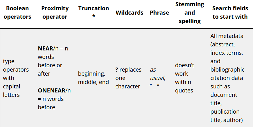 Picture of a table of IEEE Xplore searching rules.Boolean operators: type operators with capital letters. Proximity operator: NEAR/n = n words before or after and ONENEAR/n = n words before. Truncation: beginning, middle, end. Wildcards: ? replaces one character. Phrase: as usual. Stemming and spelling: doesn’t work with quotes. Search fields to start with: All metadata.