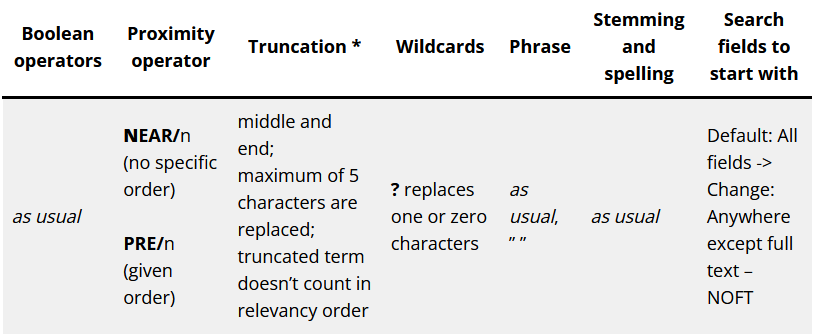 Boolean operators: as usual. Proximity operator: NEAR/n (no specific order) and PRE/n (given order). Truncation: middle and end; maximum of 5 characters are replaced; truncated term doesn’t count in relevancy order. Wildcards: ? replaces one or zero characters. Phrase: as usual. Stemming and spelling: as usual. Search fields to start with: Anywhere except full-text – NOFT.
