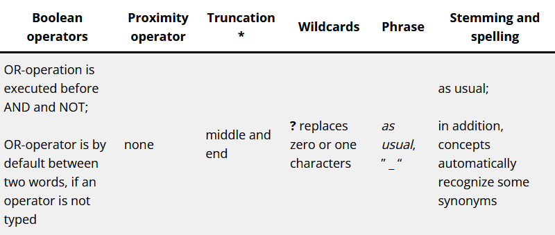 Picture of a table of Scifinder searching rules. Boolean operators: OR-operation is executed before AND and NOT; OR-operator is by default between two words, if an operator is not typed. Proximity operator: none. Truncation: middle and end. Wildcards: ? replaces zero or one characters. Phrase: as usual. Stemming and spelling: as usual; in addition, concepts automatically recognize some synonyms.