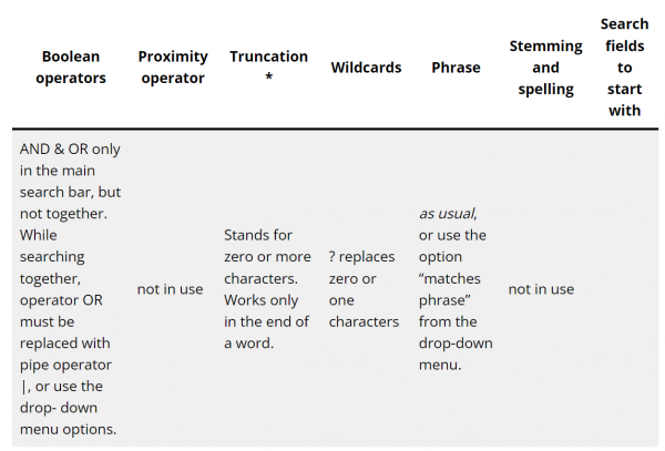 Search techniques in TSB: the use of Boolean operators differ from many other database. Choose the operator OR from the drop-down menu or replace OR with pipe operator. Proximity operators are not in use. Truncation mark is asterisk and it replaces zero to more characters. Works only in the end of the word. Wildcard is question mark and it replaces 0-1 characters. Phrase as usual, or use the option "matches phrase" from the drop-down menu. Stemming and spelling are not in use.