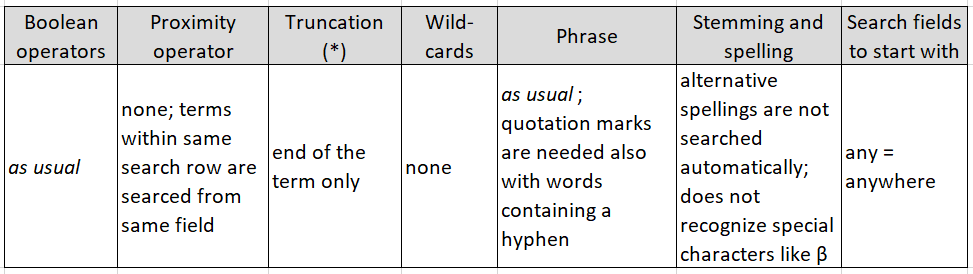 A table with text. Mathscinet searching rules. Boolean operators: as usual; Proximity operator: none, terms within same search row are searced from same field; Truncation (*): end of the term only; Wild-cards: none; Phrase: as usual; quotation marks are needed also with words containing a hyphen; Stemming and spelling: alternative spellings are not searched automatically, does not recognize special characters like β; Search fields to start with: any = anywhere.