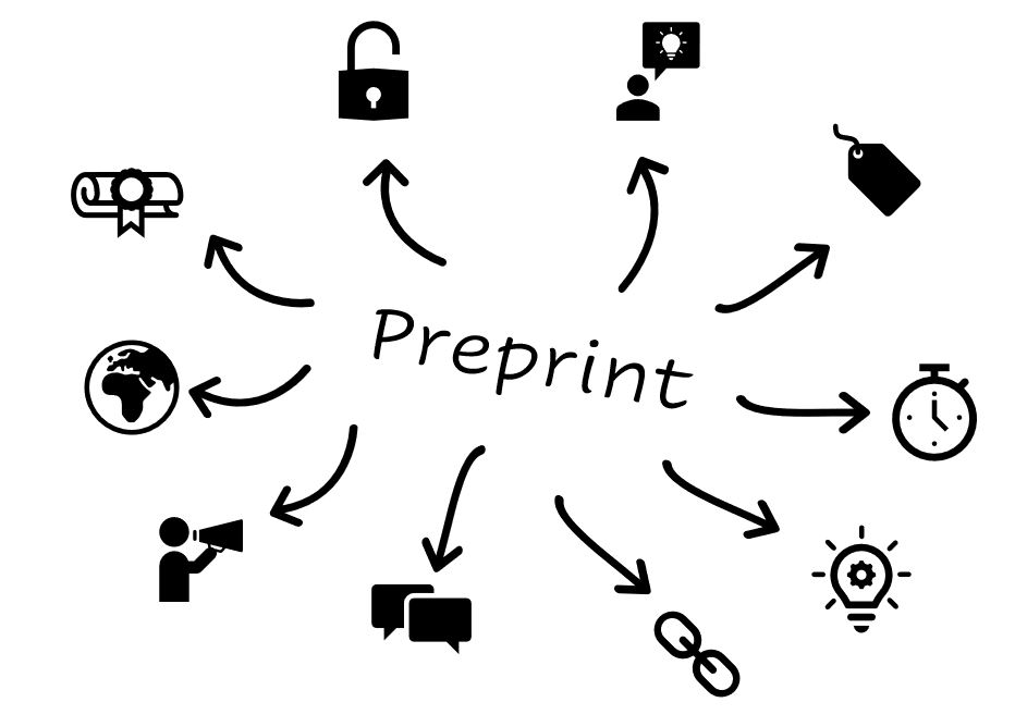 Sana preprint kuvan keskellä. Siitä nuolia ympärillä oleviin symboleihin: nimilappu, kello, lamppu, ketjun lenkki, puhekuplat, megafoni, maapallo, todistus, avoin lukko, idea. Word preprint in the middle. From that arrows to symbols: name tag, clock, lamp, chain ring, speech bubbles, megaphone, globe, certificate, open lock, idea.