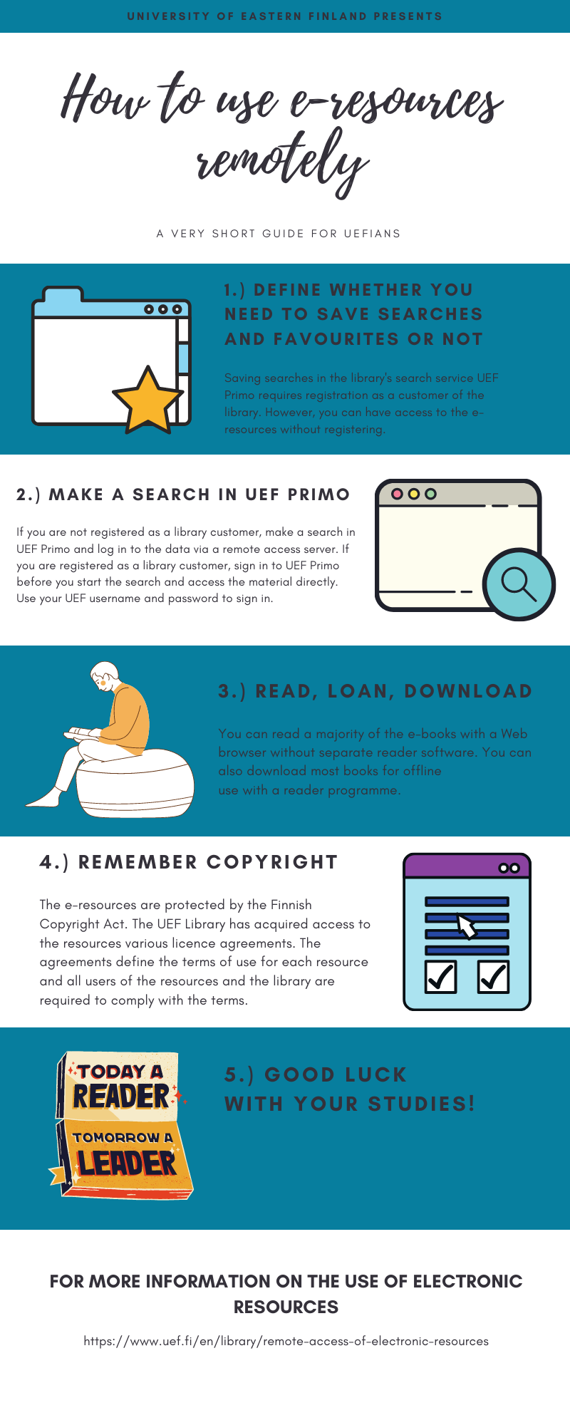 Infographic on how to use e-resources remotely