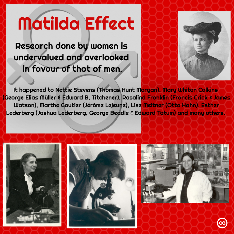 Matilda effect text, male and female symbols, photos of fours female scientists.