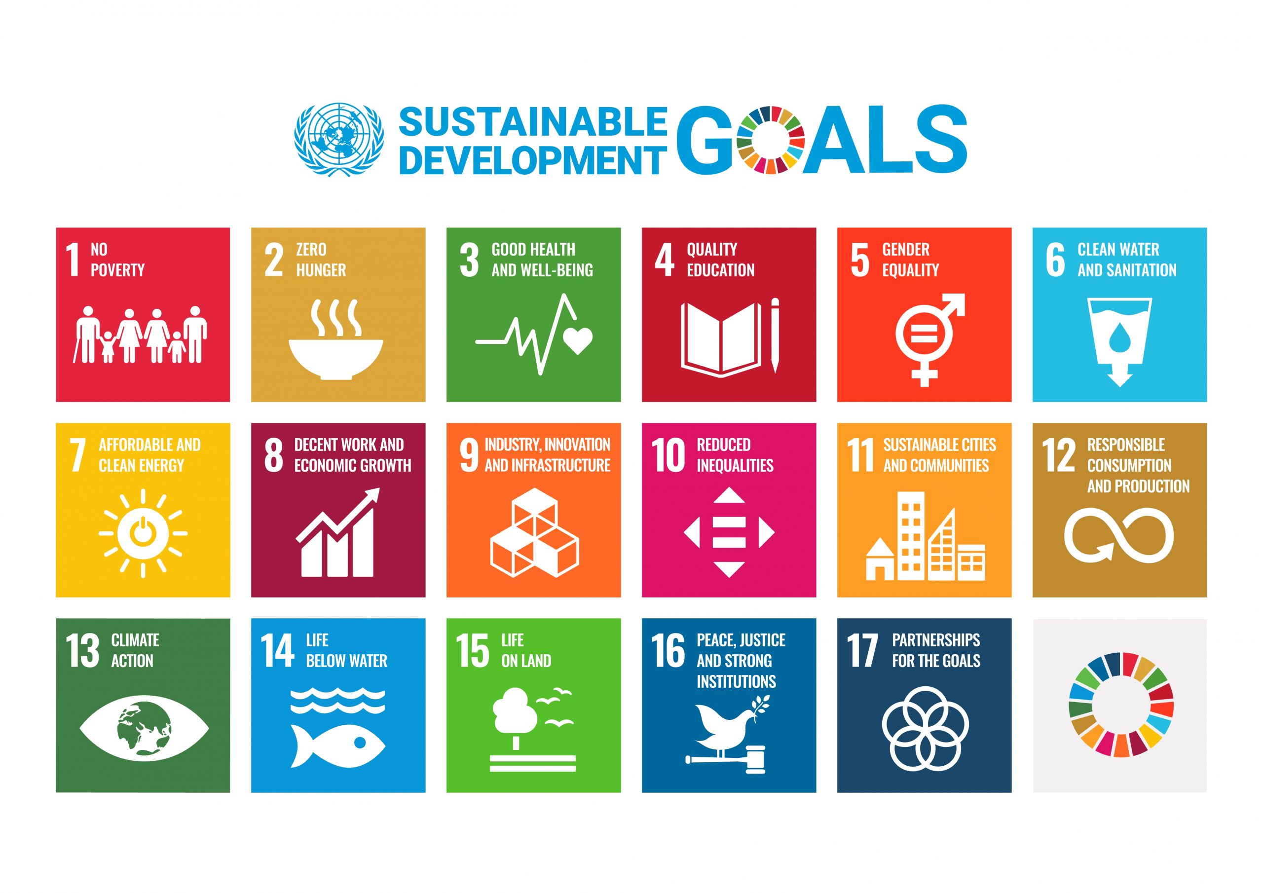 UN SDG goals as icons