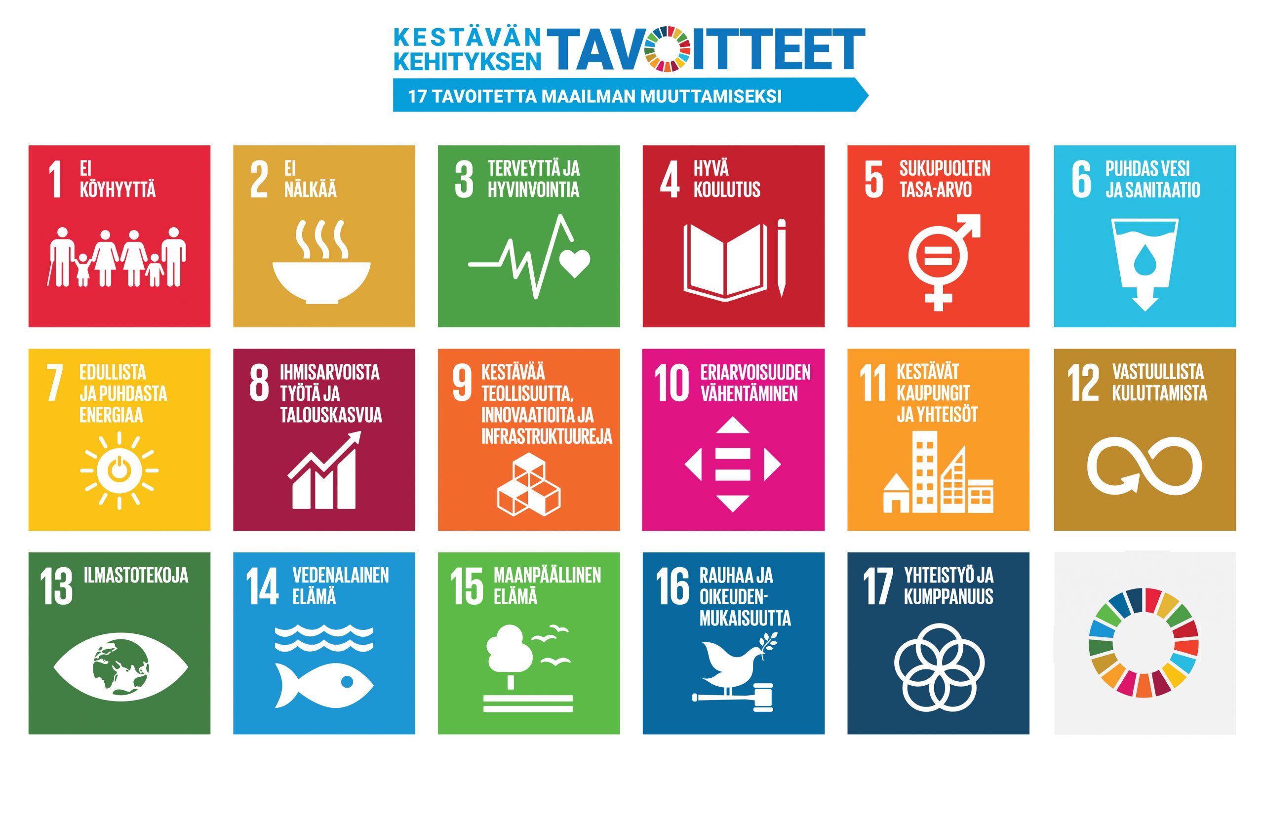 kestävän kehityksen tavoitteet värillisinä kuvakkeina