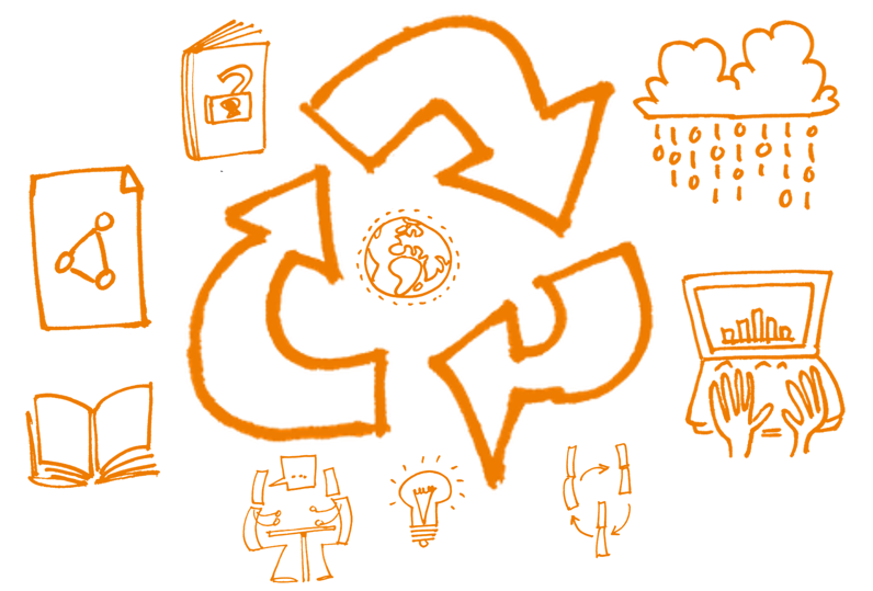 Arrows depicting the research data cycle from data collection to analysis and to disseminating results