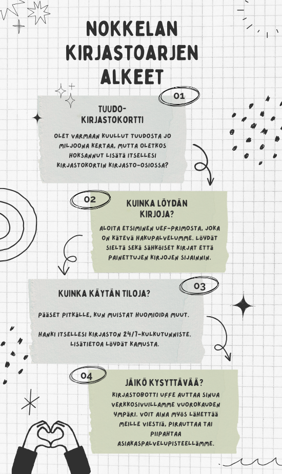 Infograafi otsikolla Nokkelan kirjastoarjen alkeet

Kohta 1. Tuudo-kirjastokortti
Olet varmaan kuullut tuudosta jo miljoona kertaa, mutta oletkos hoksannut lisätä itsellesi kirjastokortin kirjasto-osiossa?

Kohta 2. Kuinka löydän kirjoja?
Aloita etsiminen uef-primosta, joka on kätevä hakupalvelumme. Löydät sieltä sekä sähköiset kirjat että painettujen kirjojen sijainnin.

Kohta 3. Kuinka käytän tiloja?
Pääset pitkälle, kun muistat huomioida muut. 
Hanki itsellesi kirjaston 24/7-kulkutunniste. lisätietoa löydät kamusta.

Kohta 4. Jäikö kysyttävää?
Kirjastobotti uffe auttaa sinua verkkosivuillamme vuorokauden ympäri. Voit aina myös lähettää meille viestiä, pirauttaa tai piipahtaa asiakaspalvelupisteellämme.