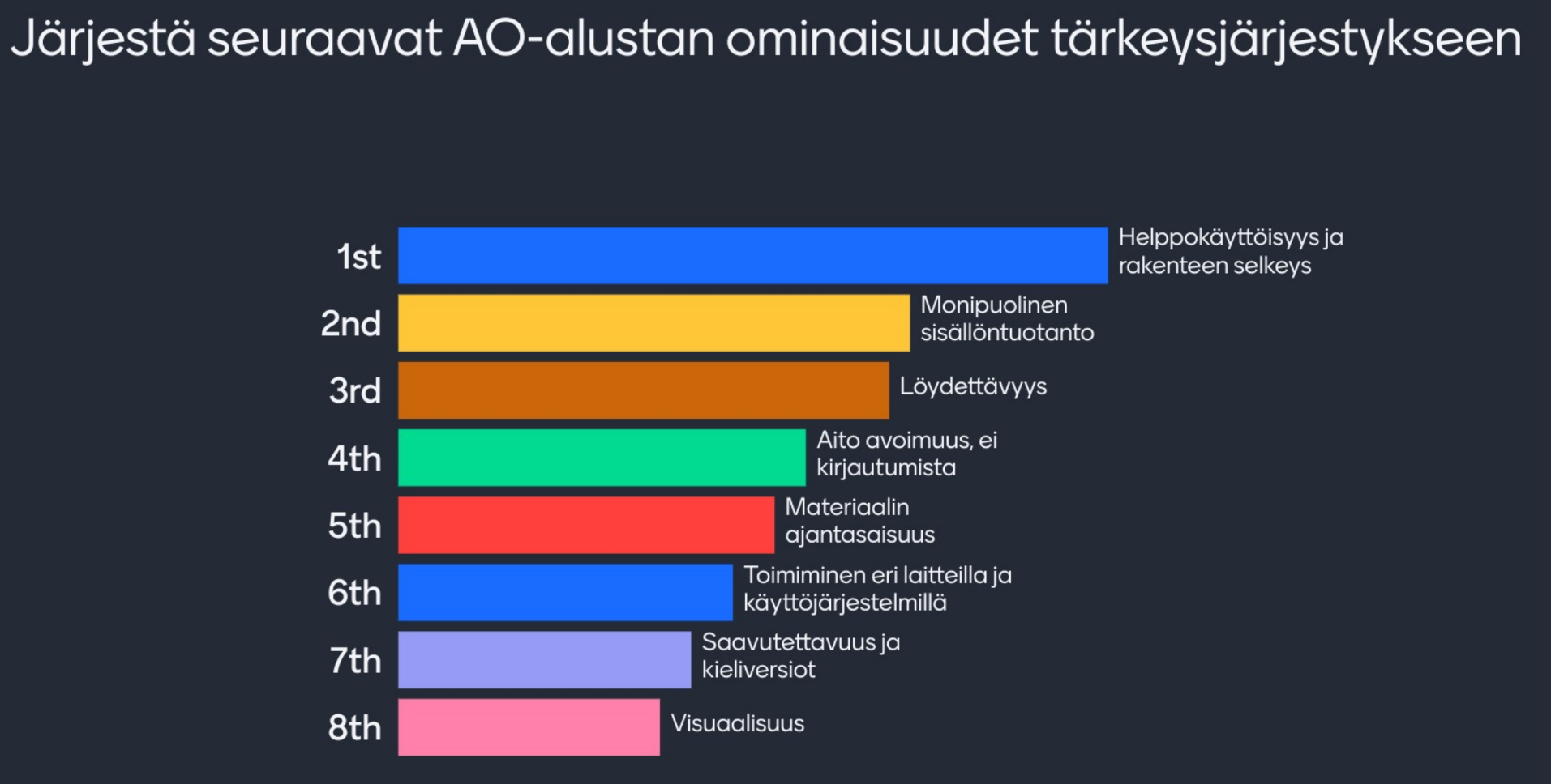 Työpajassa todettiin, että seuraavat avointen oppimateriaalien alustan ominaisuudet olisivat tärkeimmät (tärkeimmästä vähiten tärkeään): 1) helppokäyttöisyys ja rakenteen selkeys, 2) monipuolinen sisällöntuotanto, 3) löydettävyys, 4) aito avoimuus, ei kirjautumista, 5) materiaalin ajantasaisuus, 6) toimiminen eri laitteilla ja käyttöjärjestelmillä, 7) saavutettavuus ja kieliversiot, 8) visuaalisuus.