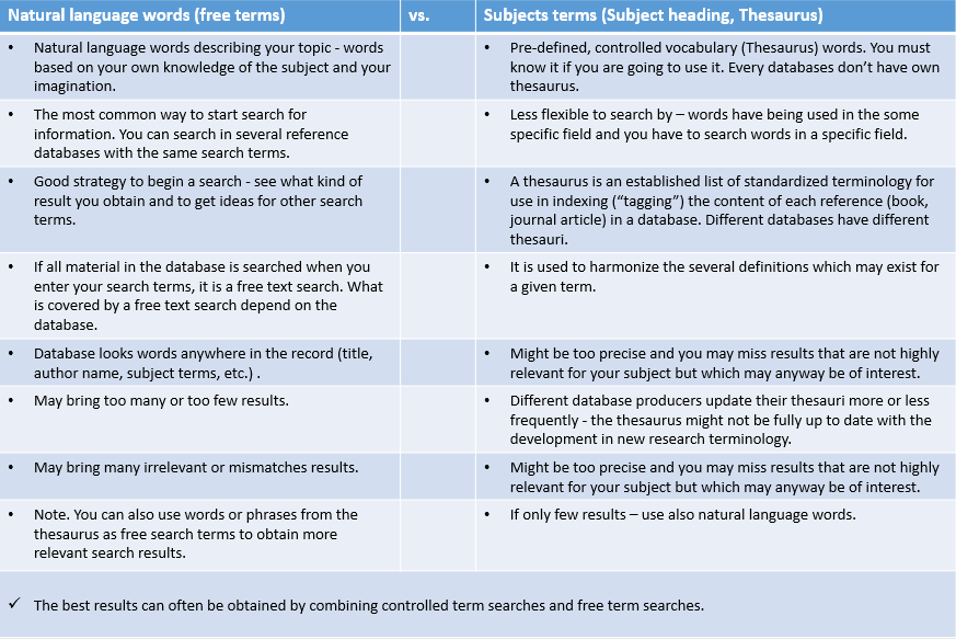 difference between topic and subject