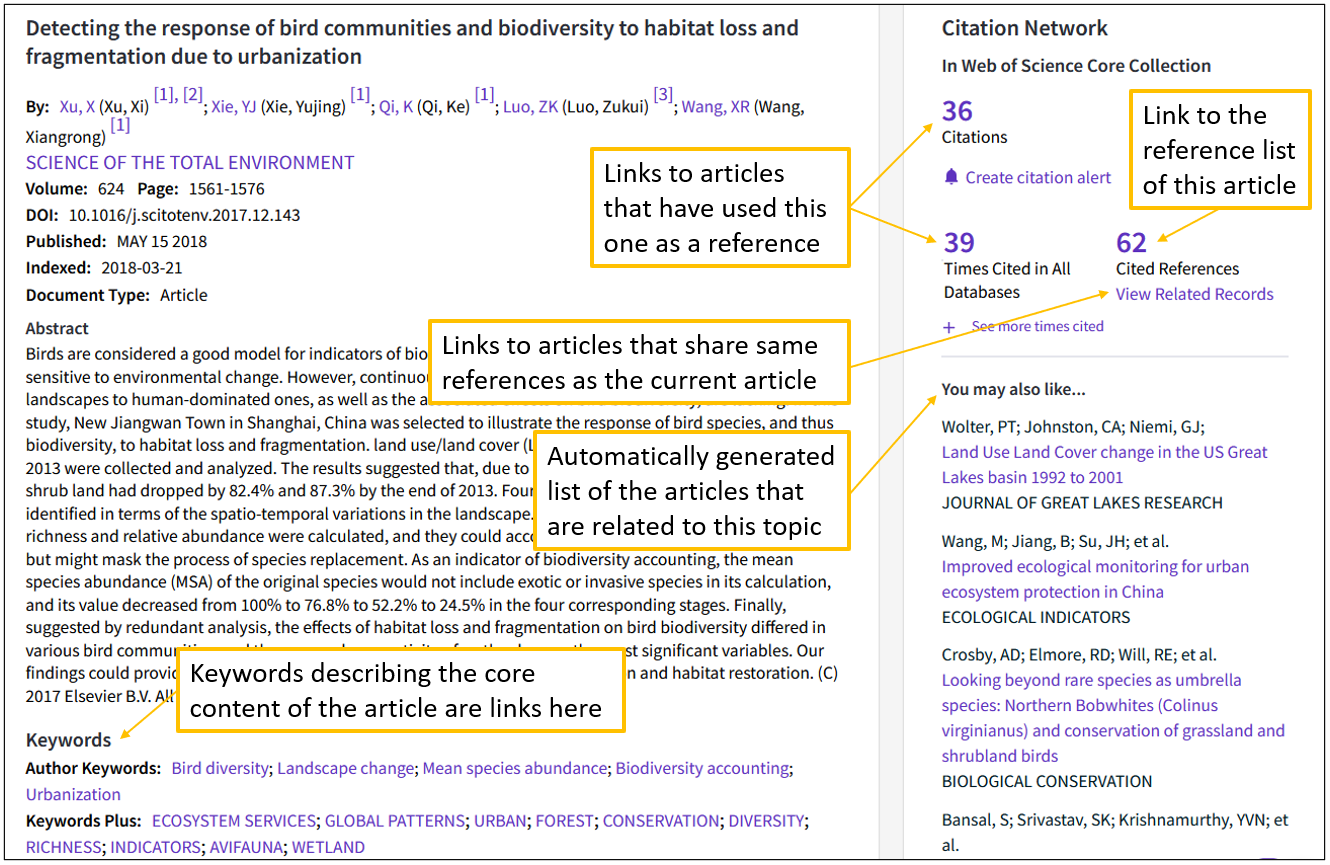 A screen capture of a data record of a publication is shown. In a side bar there are Links to articles that have used this one as a reference, Links to articles that share same references as the current article, Link to the reference list of this article, Automatically generated list of the articles that are related to this topic.  Keywords describing the core content of the article are links.