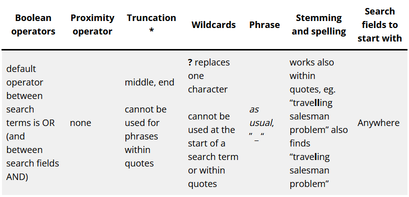 Picture of a table of ACM searching rules. Boolean operators: default operator between search terms is OR. Proximity operator: none. Truncation: middle, end; cannot be used at the start of a search term or within quotes. Wildcards: ? replaces one character; cannot be used at the start of a search term or within quotes. Phrase: as usual. Stemming and spelling: works also within quotes. Search fields to start with: Anywhere.