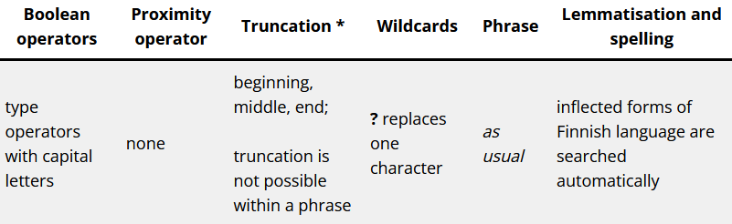 Search techniques in Finna: Type Boolean operators with capital letters. Proximity operator does not work in Finna. Truncation is possible in the beginning, middle and in the end of the search term. Truncation is not possible within a phrase. Wildcard is question mark and it replaces one character. Phrase works as usual. Lemmatisation and spelling: inflected forms of Finnish language are being searched automatically.