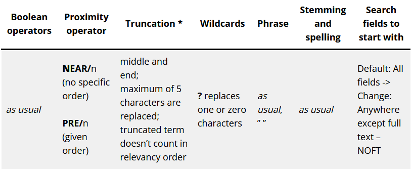 Picture of a table of ProQuest searching rules. Boolean operators: as usual. Proximity operator: NEAR/n (no specific order) and PRE/n (given order). Truncation: middle and end; maximum of 5 characters are replaced; truncated term doesn’t count in relevancy order. Wildcards: ? replaces one or zero characters. Phrase: as usual. Stemming and spelling: as usual. Search fields to start with: Anywhere except full-text – NOFT.