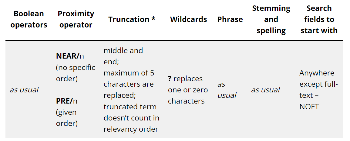 Boolean operators: as usual. Proximity operator: NEAR/n (no specific order) and PRE/n (given order). Truncation: middle and end; maximum of 5 characters are replaced; truncated term doesn’t count in relevancy order. Wildcards: ? replaces one or zero characters. Phrase: as usual. Stemming and spelling: as usual. Search fields to start with: Anywhere except full-text – NOFT.