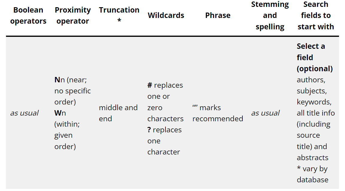 Search techniques in Ebsco databases: Boolean operators work as usual. Proximity operator is Nn (near; no specific order) and Wn (within; given order). Truncation mark is asterisk and it works in the middle and in the end of the word. Wildcard hashtag replaces one or zero characters, question mark replaces one character. When searching phrases, parenthesis are recommended. Stemming and spelling work as usual. 