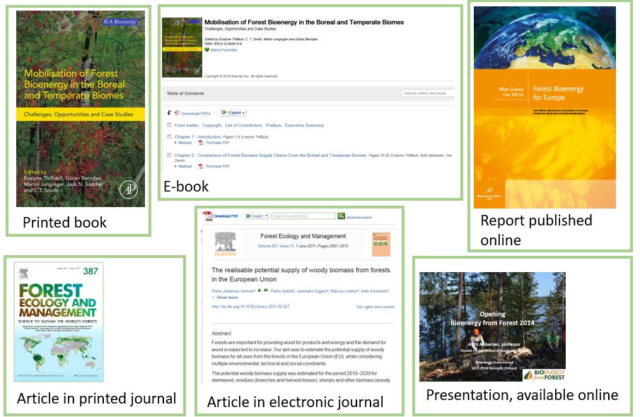 Covers or pictures of different publication types: printed book, e-book, report published online, article in printed journal, article in electronic journal, presentation available online.