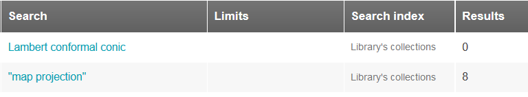 A screen capture of a search history in a database. The first query: lambert conformal conic, 0 results in the library’s collections. The second query: “map projection”, 8 results in the library’s collections. 
