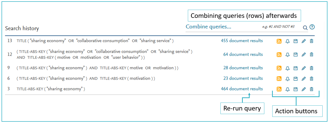 A screen capture from Scopus database search history. Each query is shown on their own lines, followed by the number of results (as a link) and action buttons. Explanation: combining queries afterwards is possible. A line indicating the place for combining and an example: #1 and not #2.